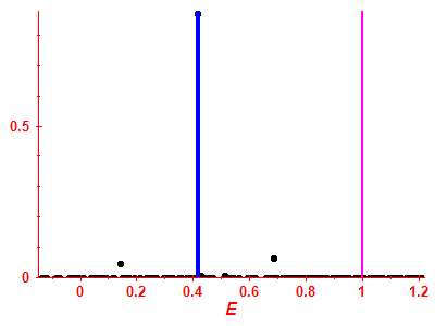 Strength function